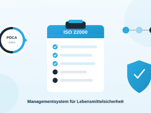 IFS Food einfach erklärt: Anforderungen, Aufbau und Audit-Vorbereitung IFS Food einfach erklärt: Anforderungen, Aufbau und Audit-Vorbereitung