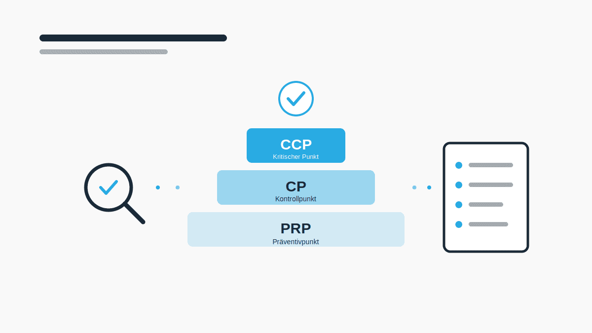 prp-cp-oder-ccp-bewerten-illustration Illustration zu PRP CP oder CCP mit dreistufiger Pyramide, Lupe und Dokumenten-Checkliste im QMSpot-Look.