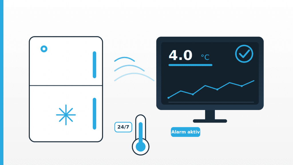 Illustration zu Temperatursensoren in der Gastronomie mit Kühlgerät, Funksensor und Dashboard zur Temperaturüberwachung.