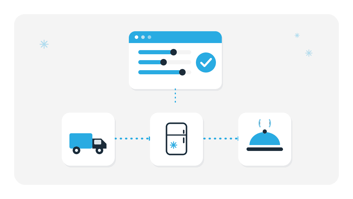 Illustration zur Kühlkettenüberwachung mit Lieferwagen, Kühlschrank und Servierglocke, verbunden durch eine Kette, sowie einem digitalen Monitoring-Panel in QMSpot-Blau.