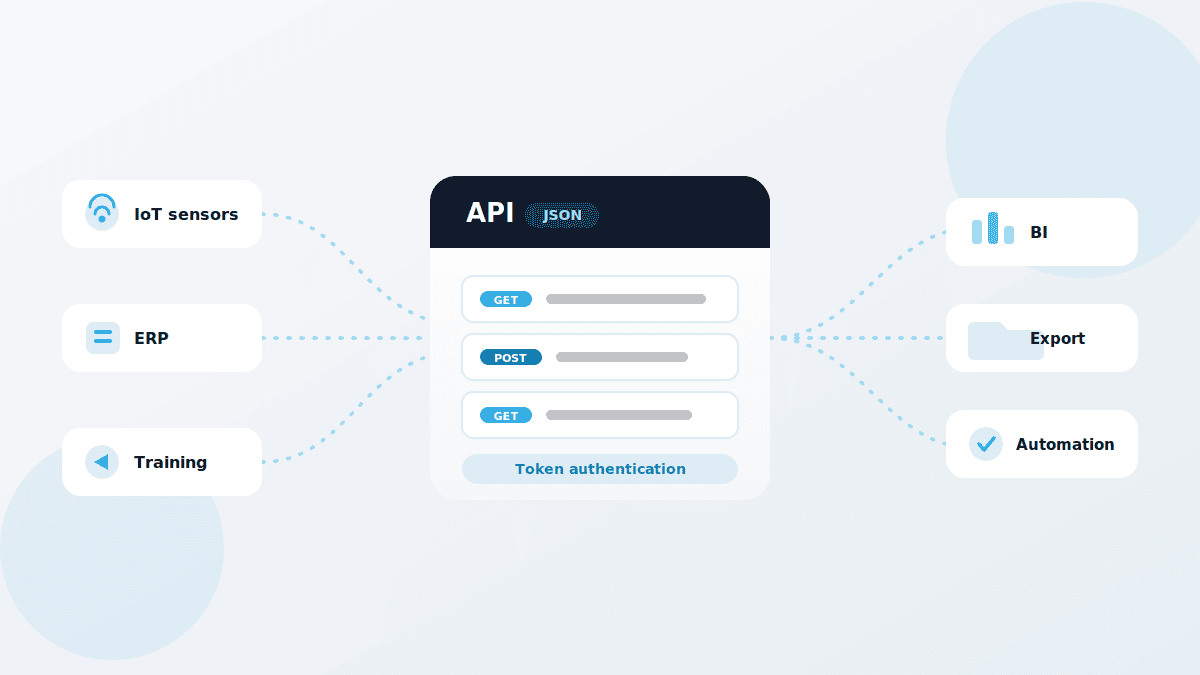 Illustration of the QMSpot API with endpoints, token authentication and connected systems such as IoT sensors, ERP and BI