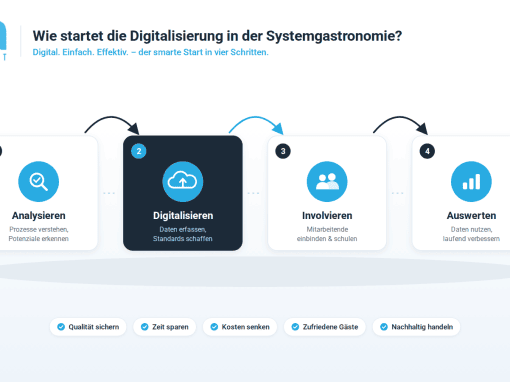 Wie starten Ketten die Digitalisierung in der Systemgastronomie richtig? Wie starten Ketten die Digitalisierung in der Systemgastronomie richtig?