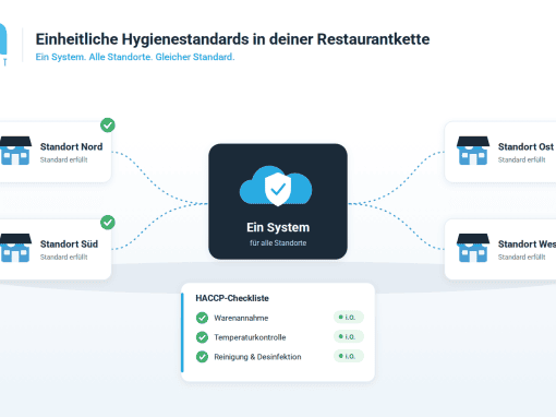 Wie hältst du Hygienestandards in der Restaurantkette an allen Standorten gleich? Wie hältst du Hygienestandards in der Restaurantkette an allen Standorten gleich?