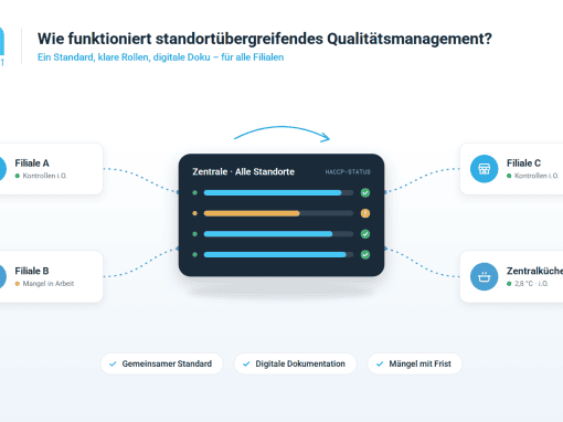 Wie funktioniert standortübergreifendes Qualitätsmanagement für Filialisten? Wie funktioniert standortübergreifendes Qualitätsmanagement für Filialisten?