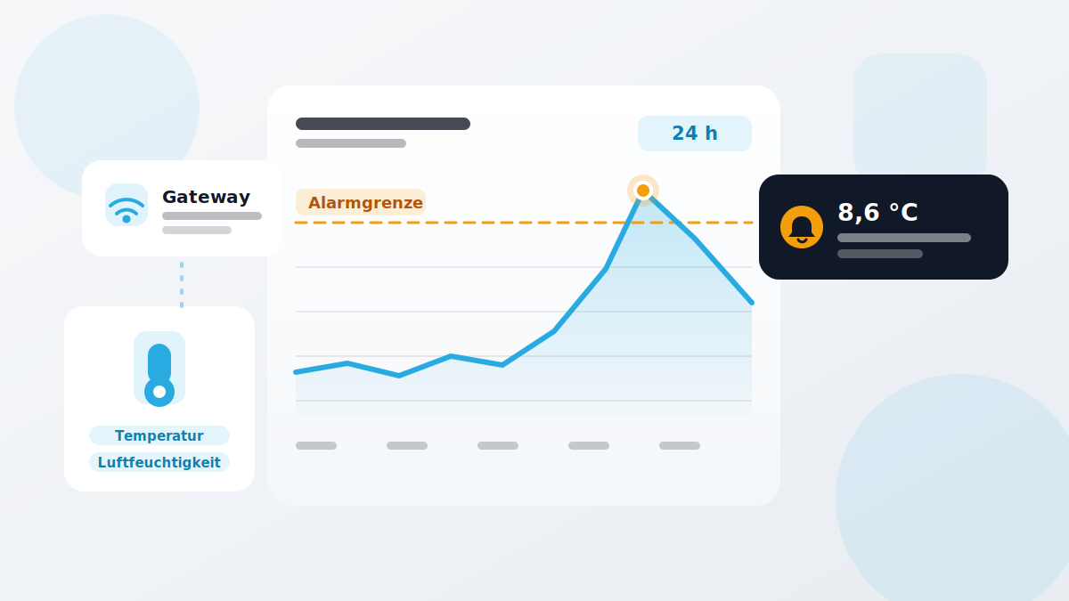 Temperaturüberwachung per Sensor Temperaturverlauf mit Alarmgrenze, Sensor für Temperatur und Luftfeuchtigkeit und Alarmmeldung bei 8,6 °C