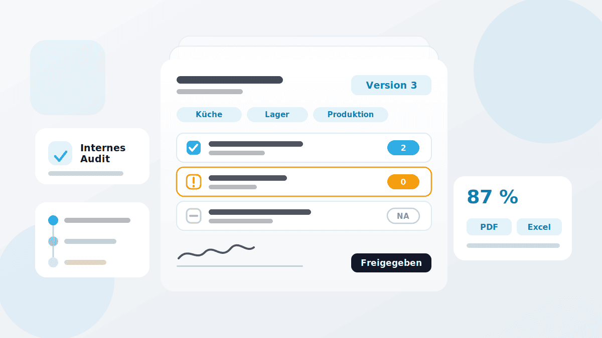 Auditmanagement in QMSpot Auditliste mit Bereichen, Bewertungsstufen 2, 0 und NA, Freigabe und 87 Prozent Gesamtergebnis