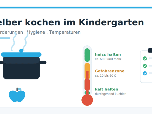 Selber kochen im Kindergarten: Was musst du bei Hygiene und Recht beachten? Selber kochen im Kindergarten: Was musst du bei Hygiene und Recht beachten?
