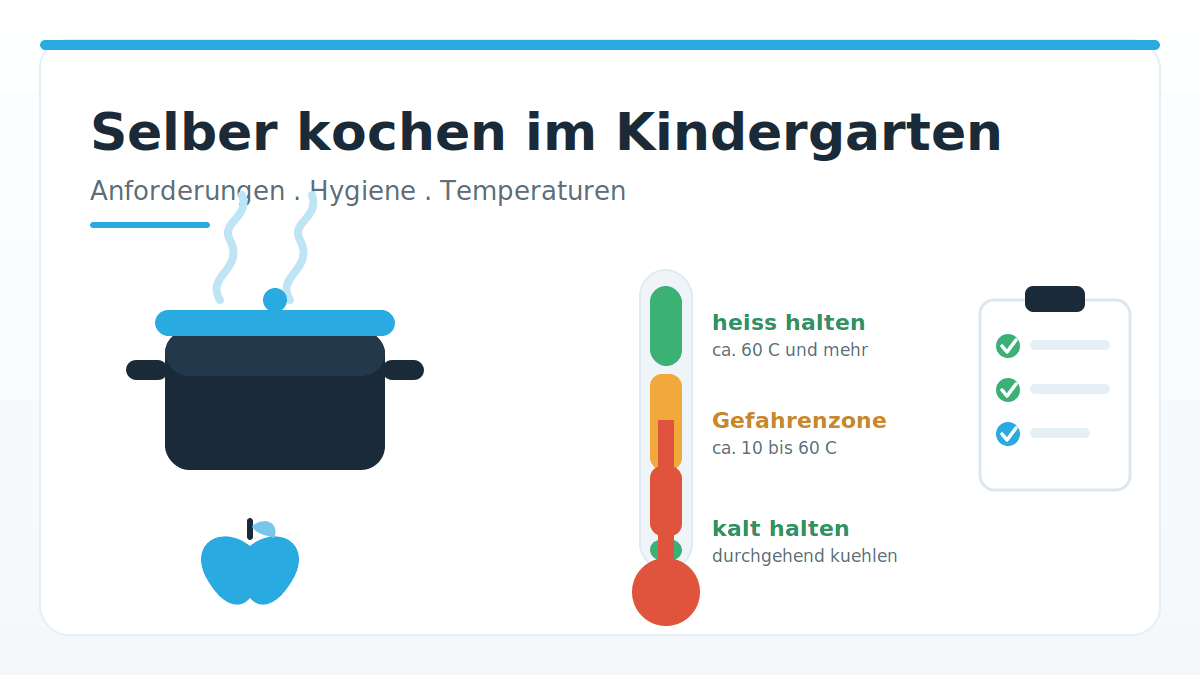 Kochen-im-kindergarten Selber kochen im Kindergarten? Dann ist eure Küche rechtlich ein Lebensmittelbetrieb – und Kinder sind die empfindlichste Gruppe. Worauf es bei Hygiene, Temperatur und Recht ankommt.