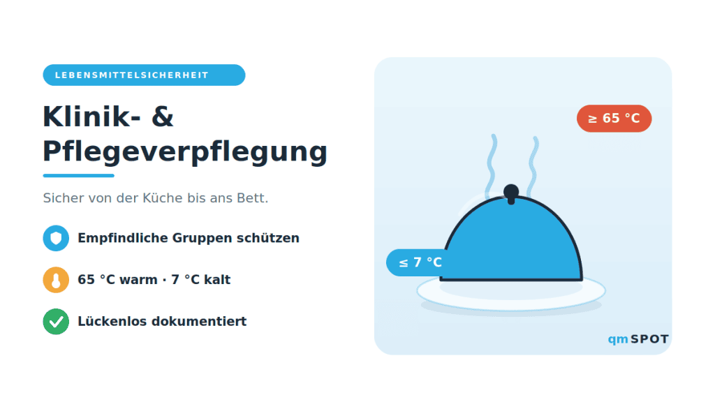 Illustration zur Klinik- und Pflegeverpflegung: Speisenhaube mit Dampf, Teller und Temperaturmarken 65 °C und 7 °C
